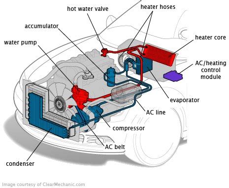 AUTO HEATING AND AIR CONDITIONING SERVICES .